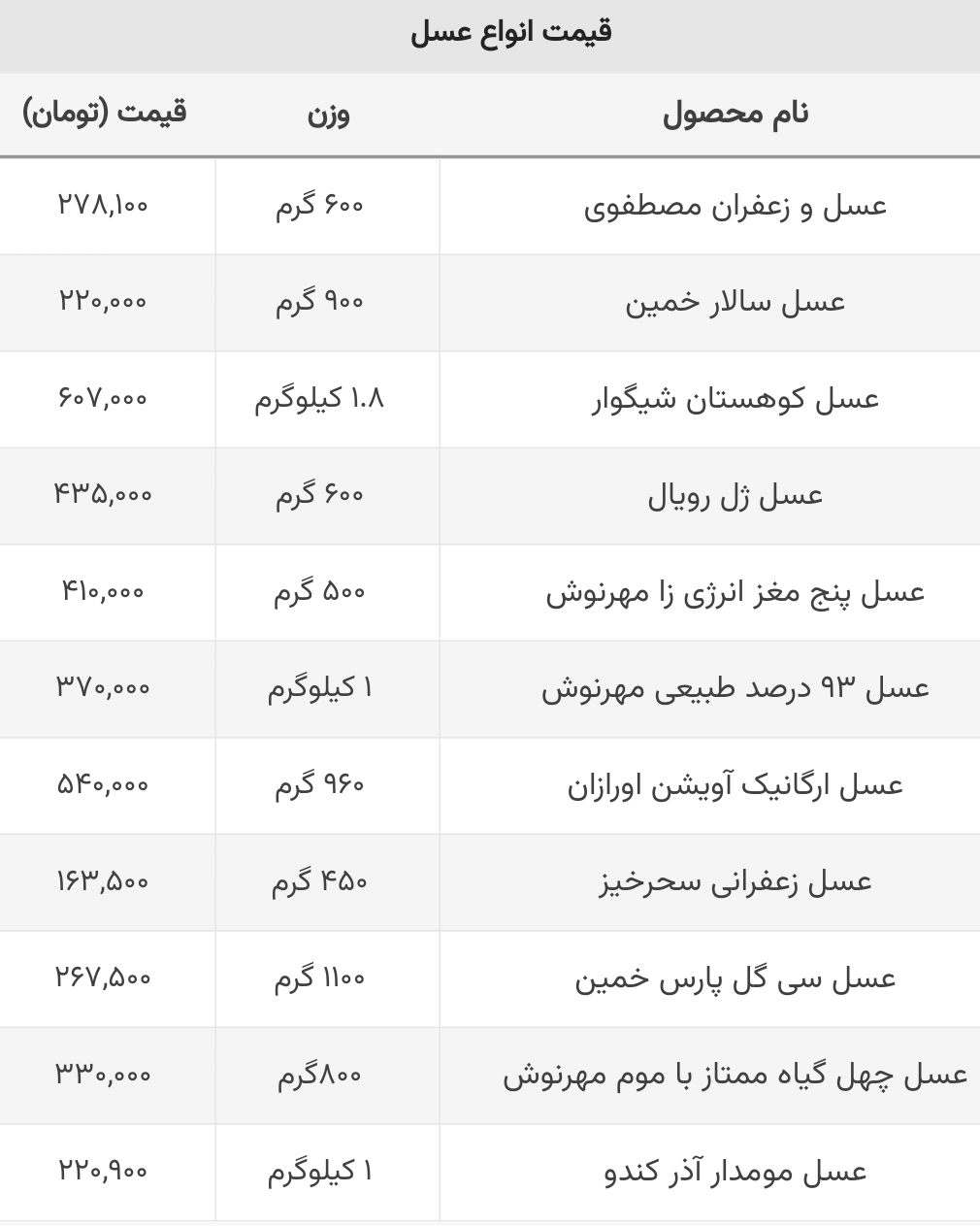 عسل ارگانیک را چند بخریم؟+ جدول قیمت انواع عسل