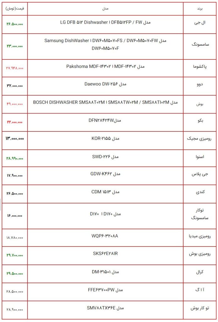 قیمت ماشین لباسشویی