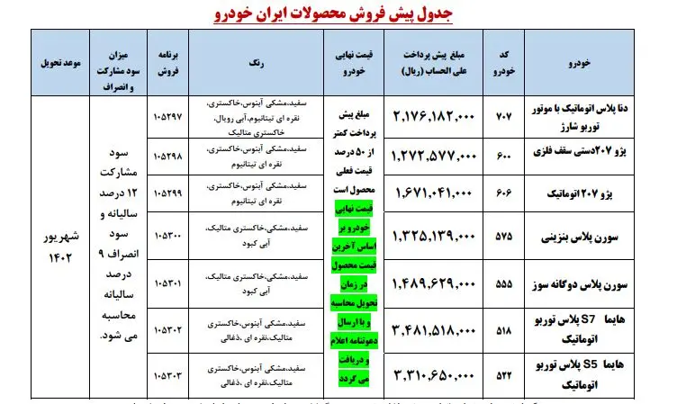 چه افرادی می توانند در طرح فروش جدید ایران خودرو ثبت نام کنند؟+ جدول 