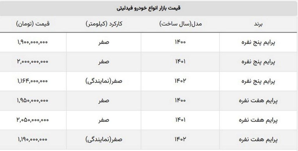 قیمت فیدلیتی