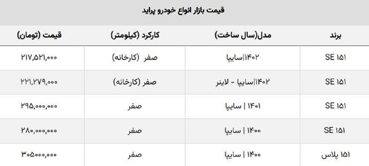 قیمت کارخانه ای و بازار آزاد انواع پراید چند؟+ جدول