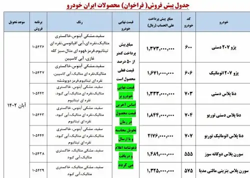 ۷ محصول ایران‌خودرو که قرار است در پاییز تحویل داده شوند+ اسامی