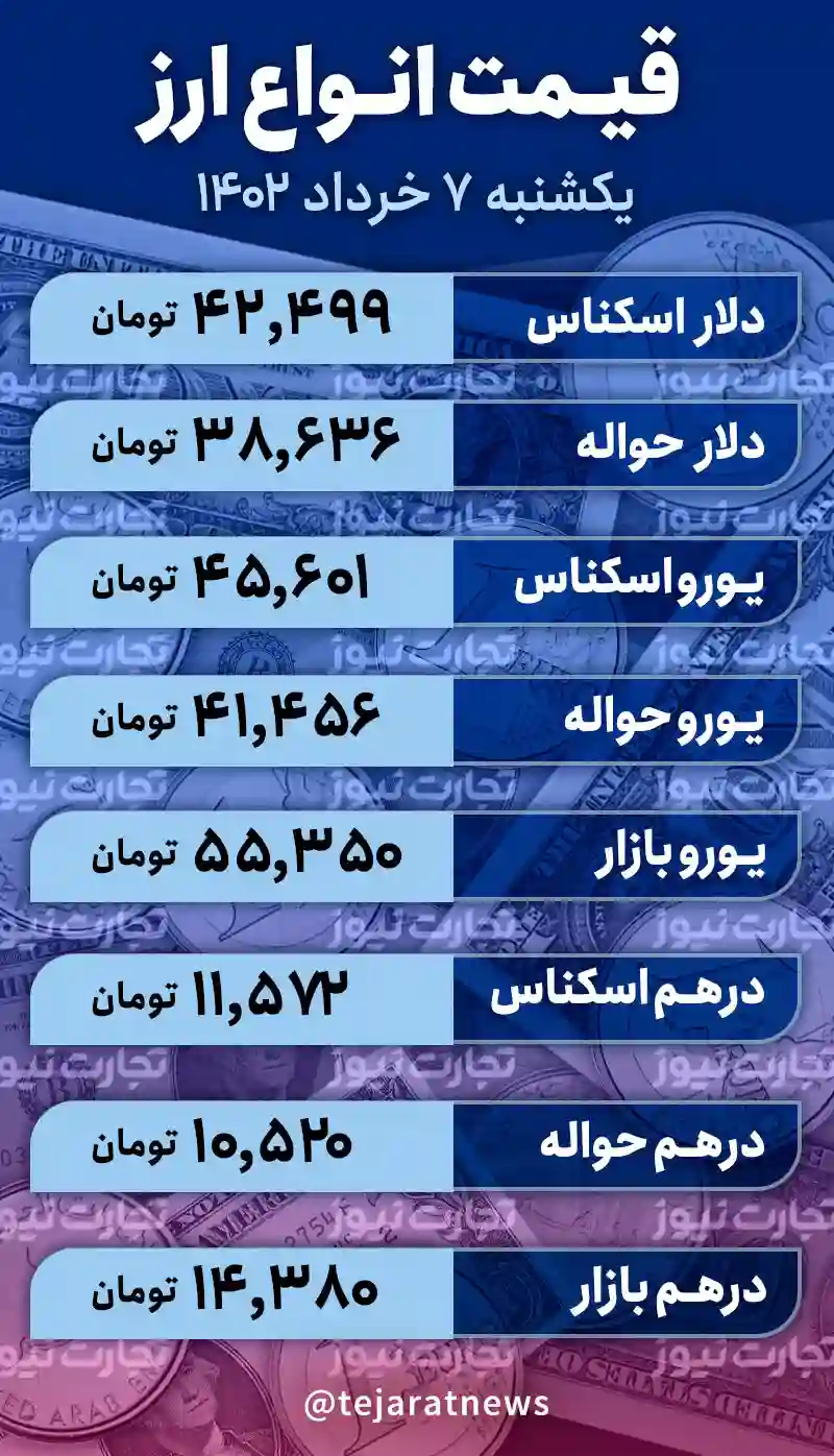 با سفر امروز سلطان عمان به ایران، قیمت دلار سقوط می کند؟