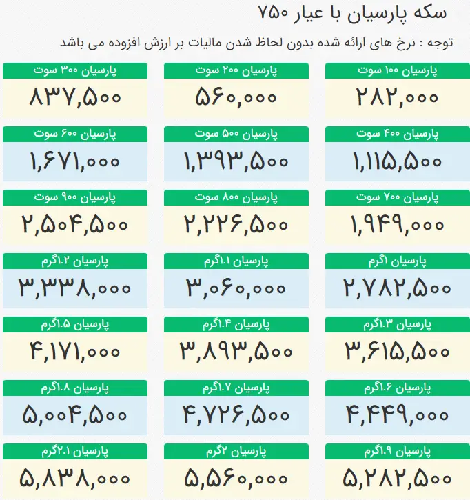 سکه پارسیان 