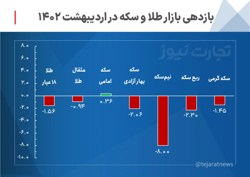 بازار سهام