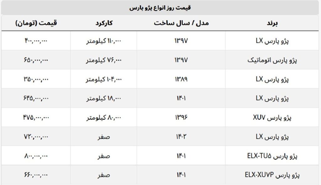 قیمت پژو پارس