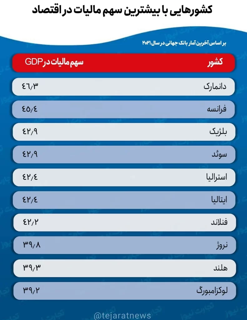 مالیات