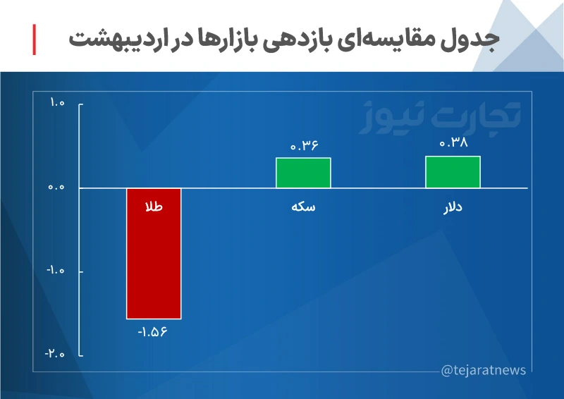 بازار سهام