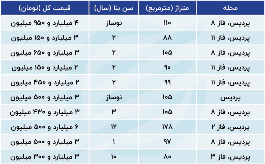 قیمت مسکن