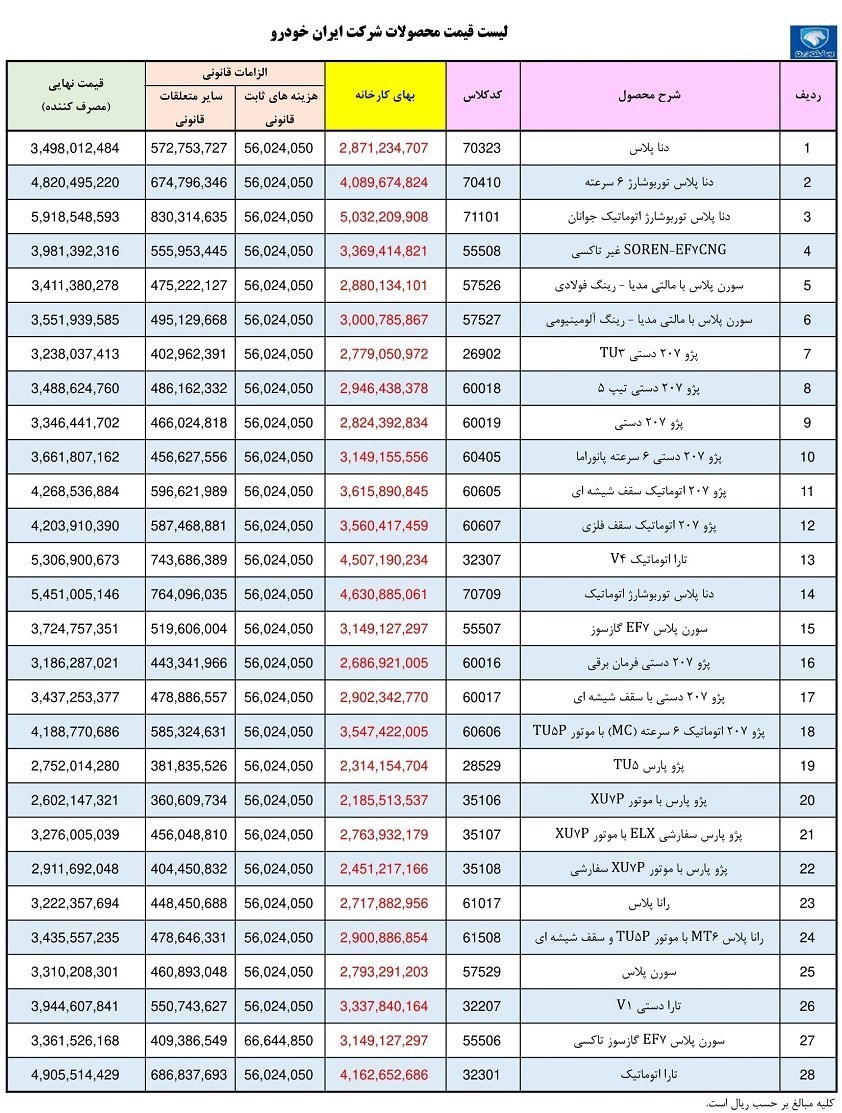 قیمت کارخانه ای ۲۸ محصول ایران خودرو اعلام شد+ جدول