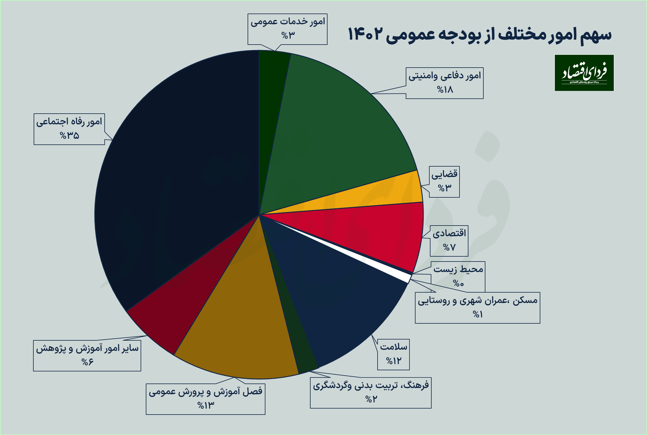 سالانه برای هر دانش آموز در ایران چقدر هزینه می شود؟+ نمودار