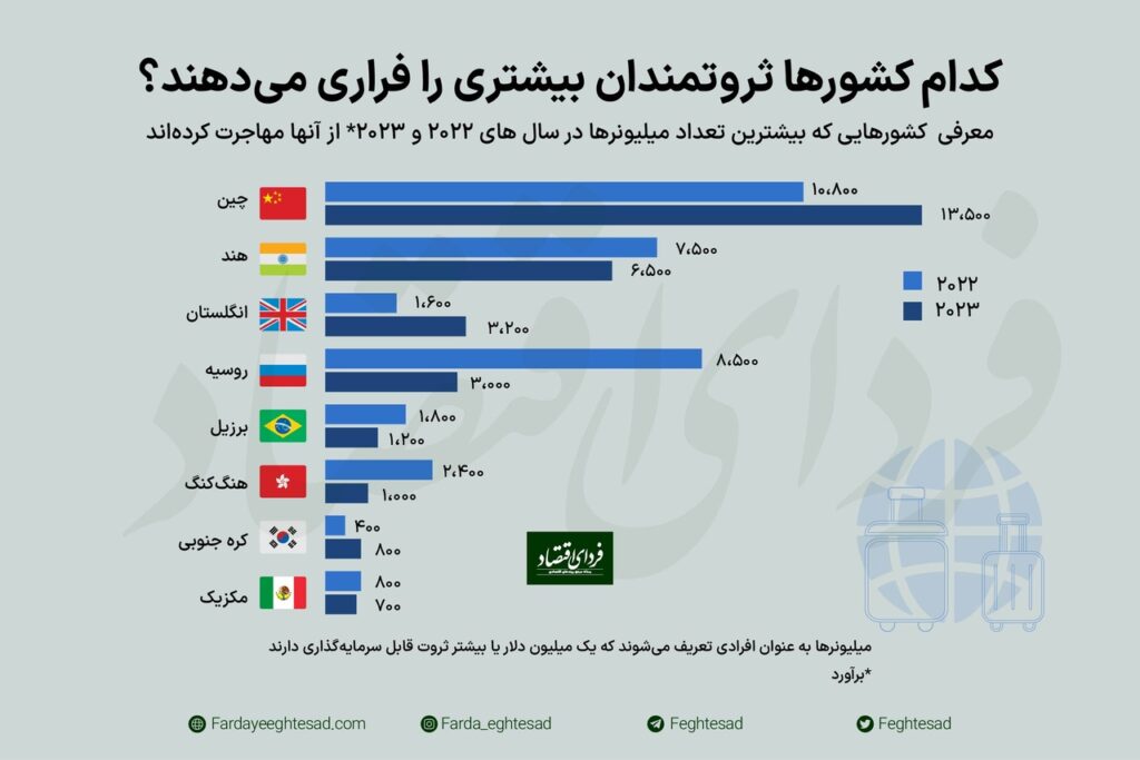 میلیونرها