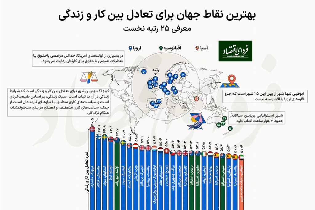 تعادل بین کار و زندگی