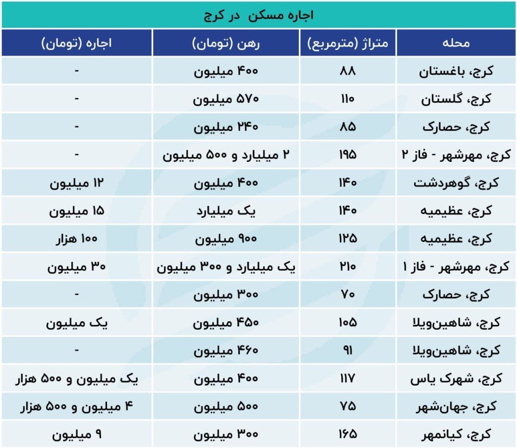 قیمت مسکن