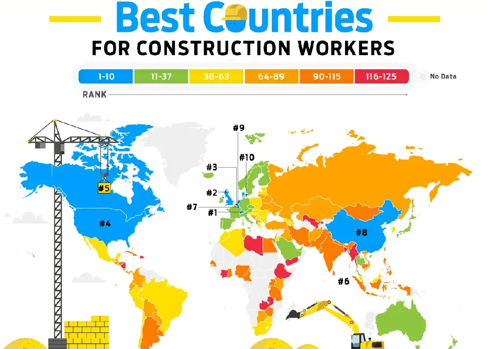 کدام کشورها برای کارگران ساختمانی بهترین هستند؟