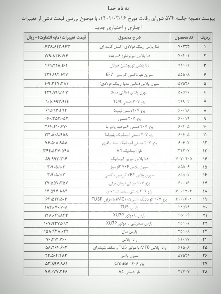 لیست جدید اصلاح و افزایش قیمت محصولات ایران خودرو از سوی شورای رقابت+ جدول/ کدام خودروها بیشترین افزایش قیمت را دارند؟