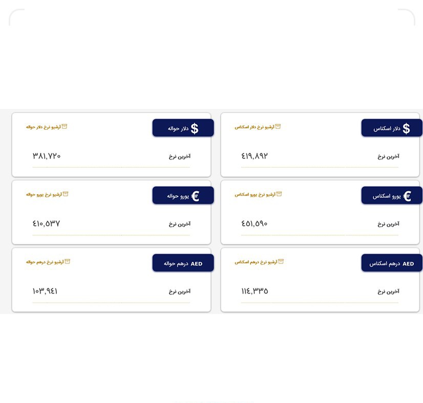 ادامه ریزش قیمت‌ها در مرکز مبادله/ دلار به کانال ۴۱ هزار تومان بازگشت