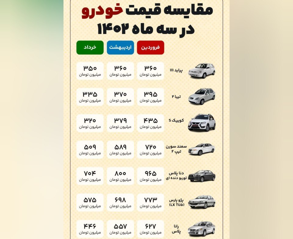 قیمت خودرو