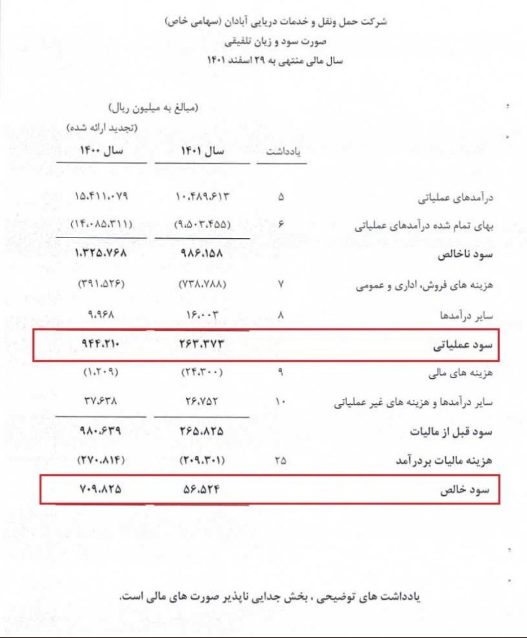 در شستا چه خبر است؟ سود یک شرکت حمل و نقل آبادان از فلافل فروشی های آبادان!