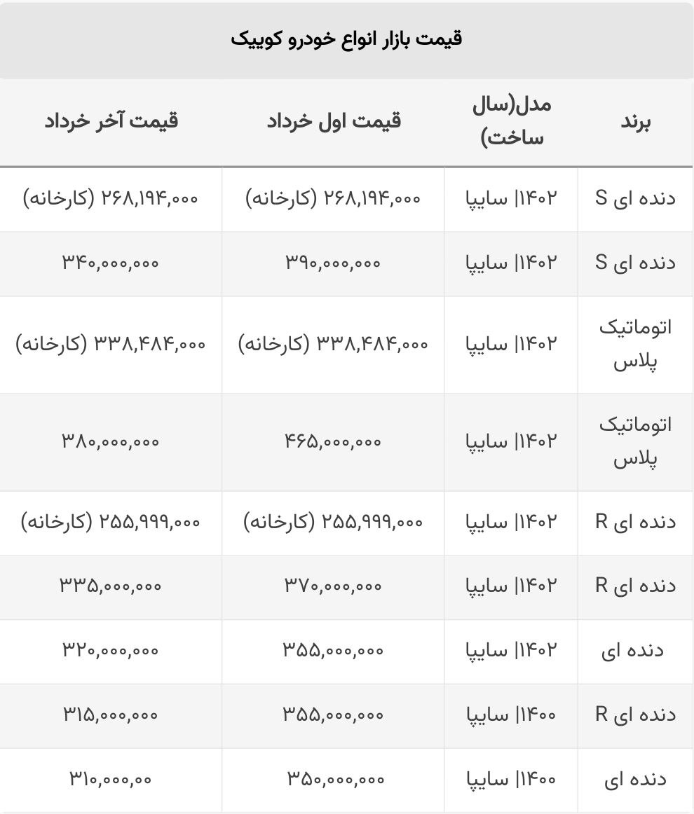 فروش فوق‌العاده سایپا 