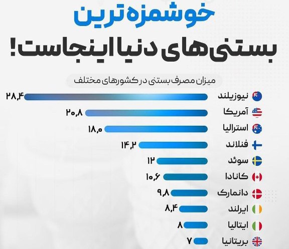 خوشمزه ترین بستنی ها