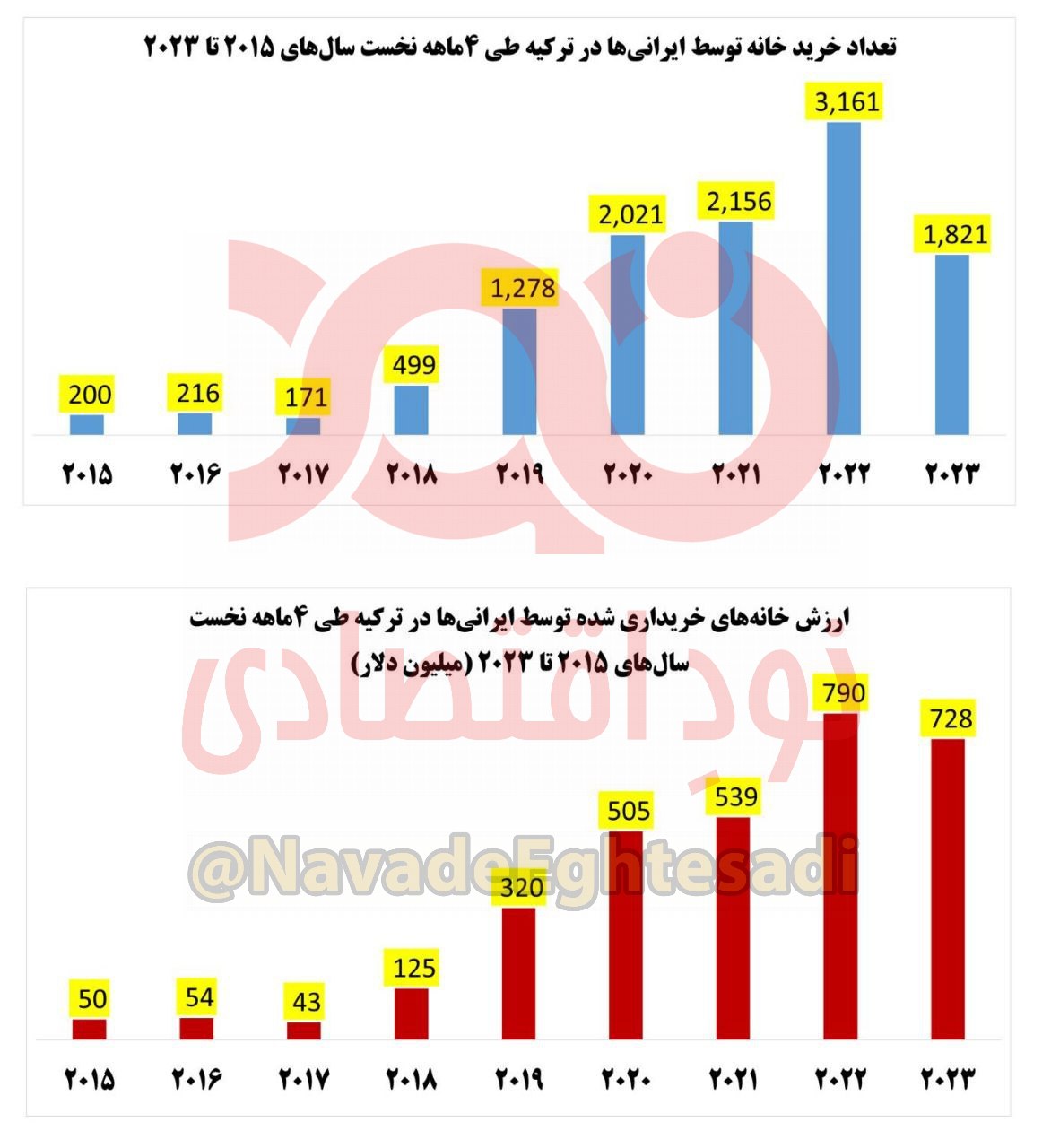 خرید خانه در ترکیه 