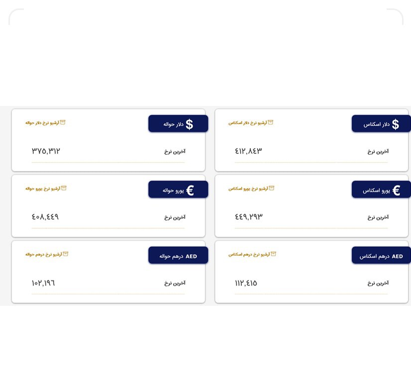 کاهش جزئی قیمت ارزها در مرکز مبادله‌