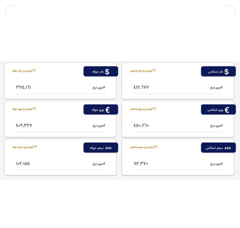 آخرین قیمت ارزها در مرکز مبادله‌