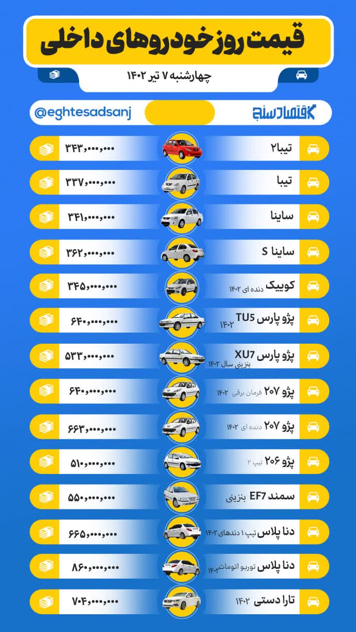 قیمت روز خودروهای صفر داخلی و خا جی/ چهارشنبه ۷ تیر ۱۴۰۲