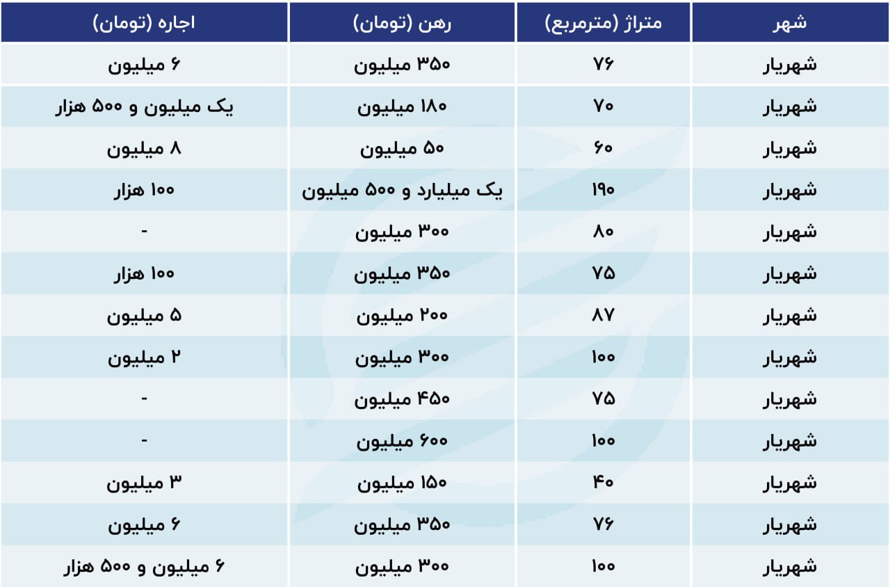 رهن و اجاره در شهریار 