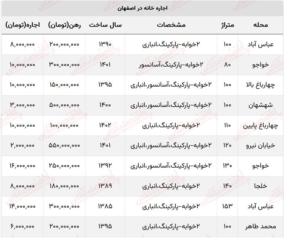 اجاره آپارتمان اصفهان