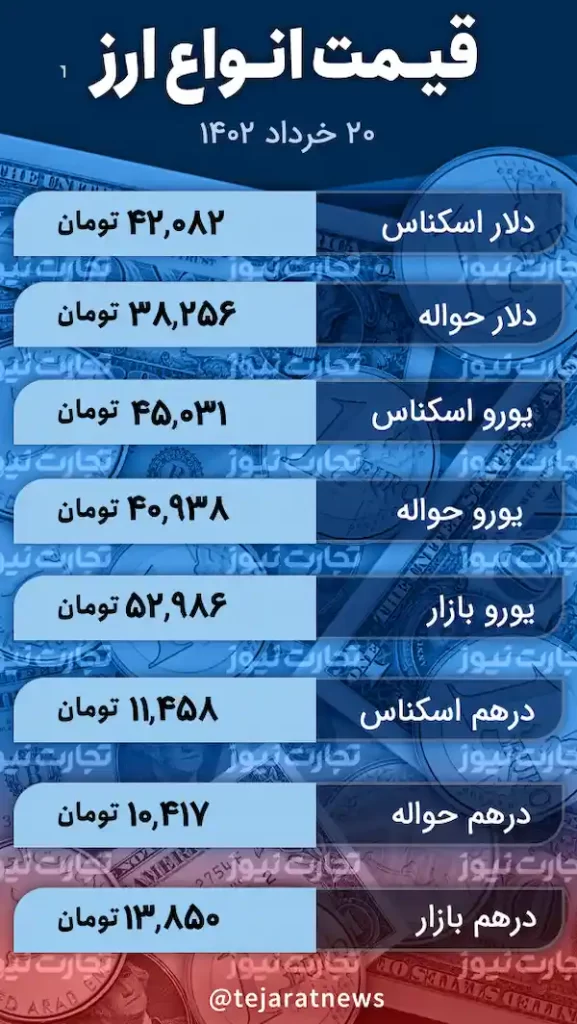 قیمت دلار