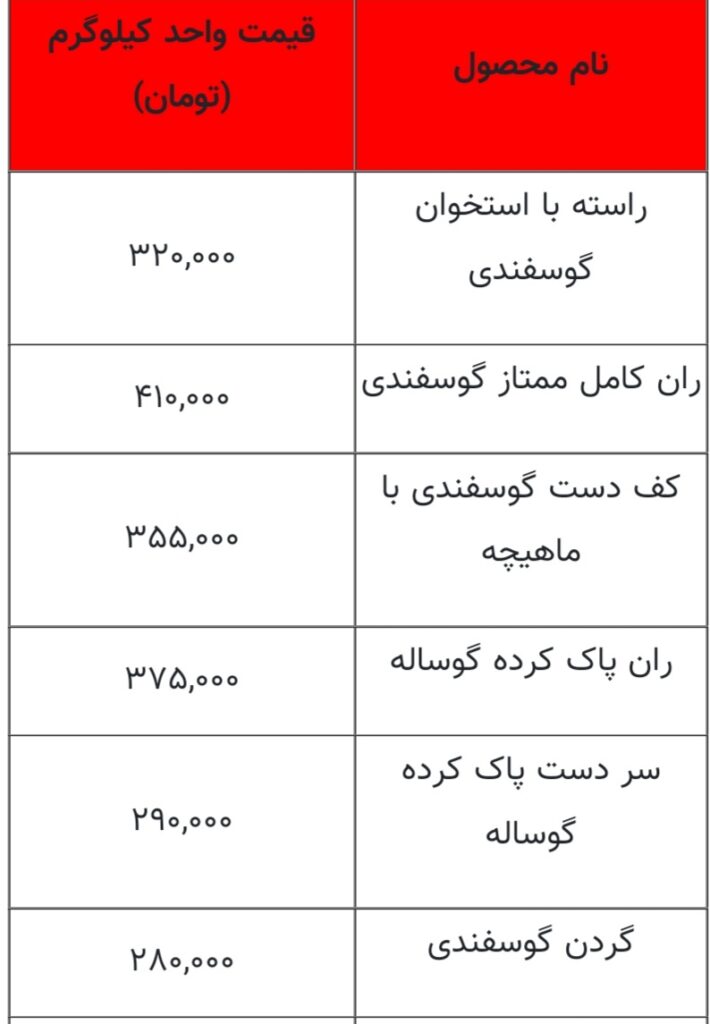 قیمت گوشت