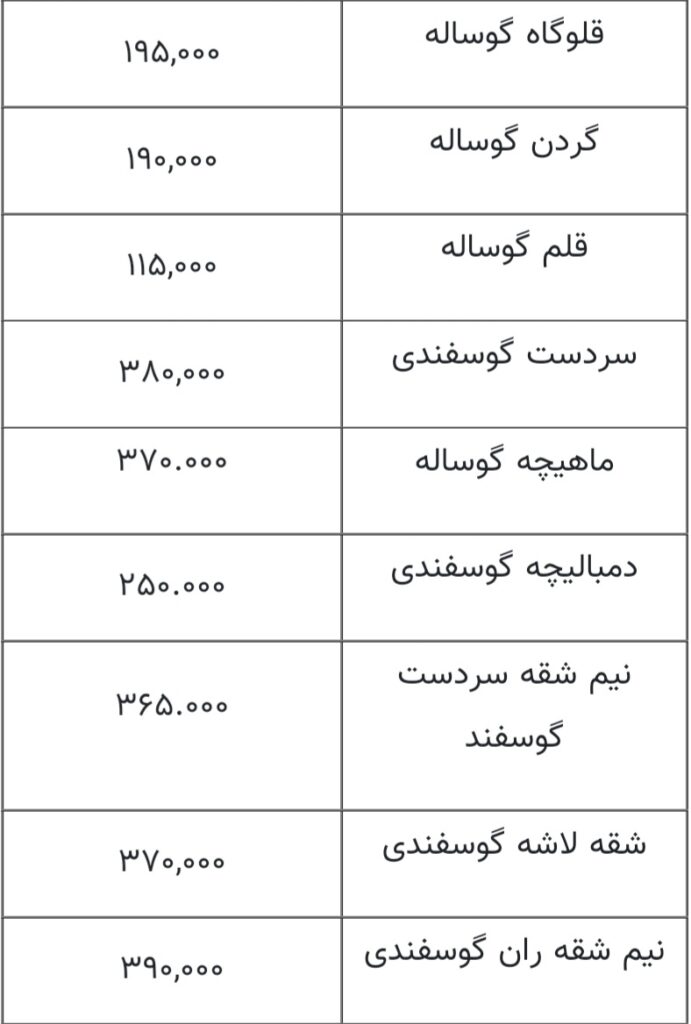 قیمت گوشت