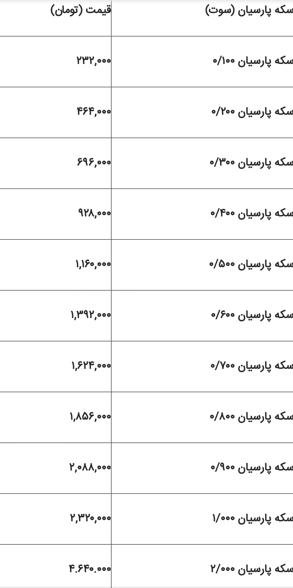 سکه پارسیان 