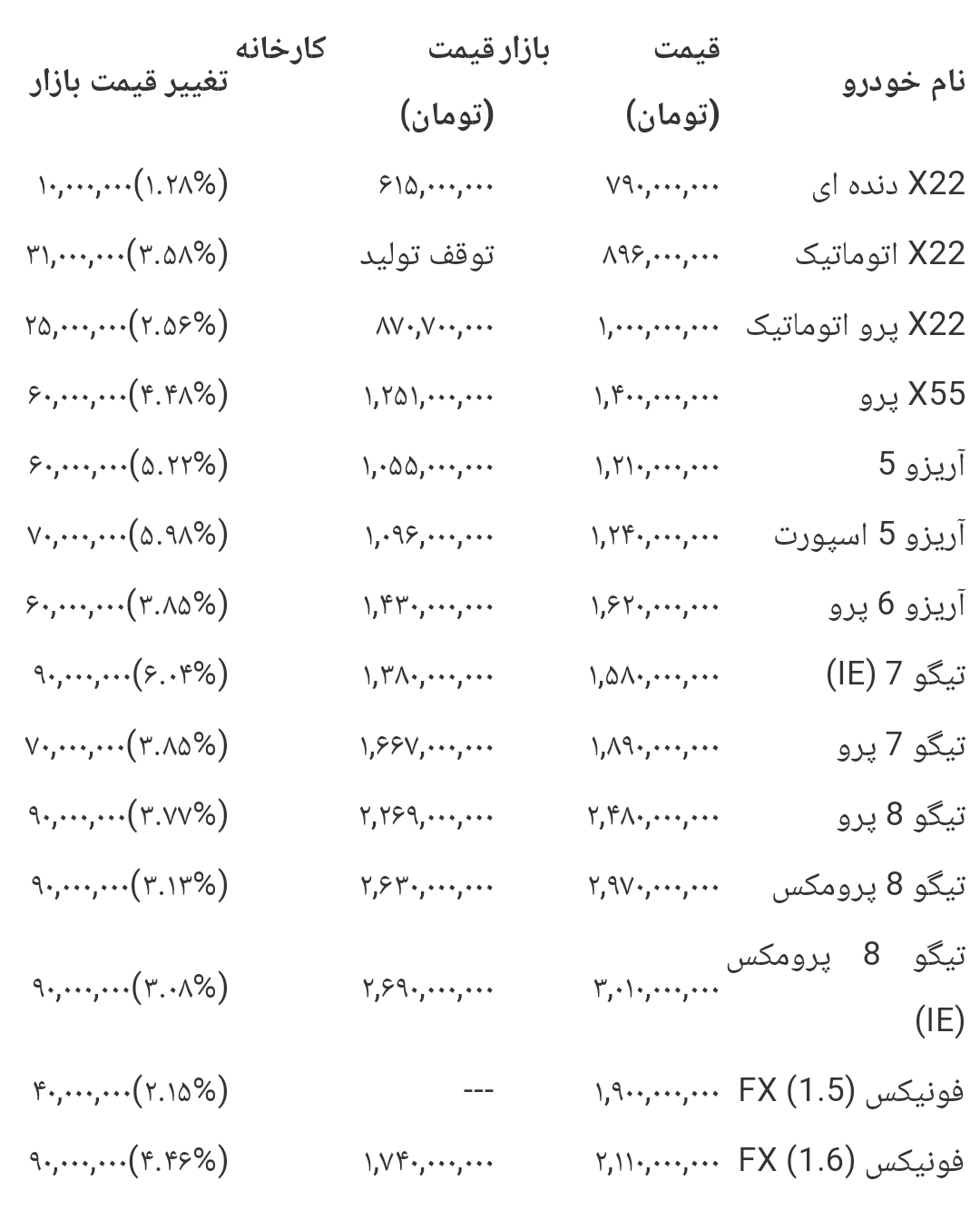 قیمت محصولات مدیران خودرو 