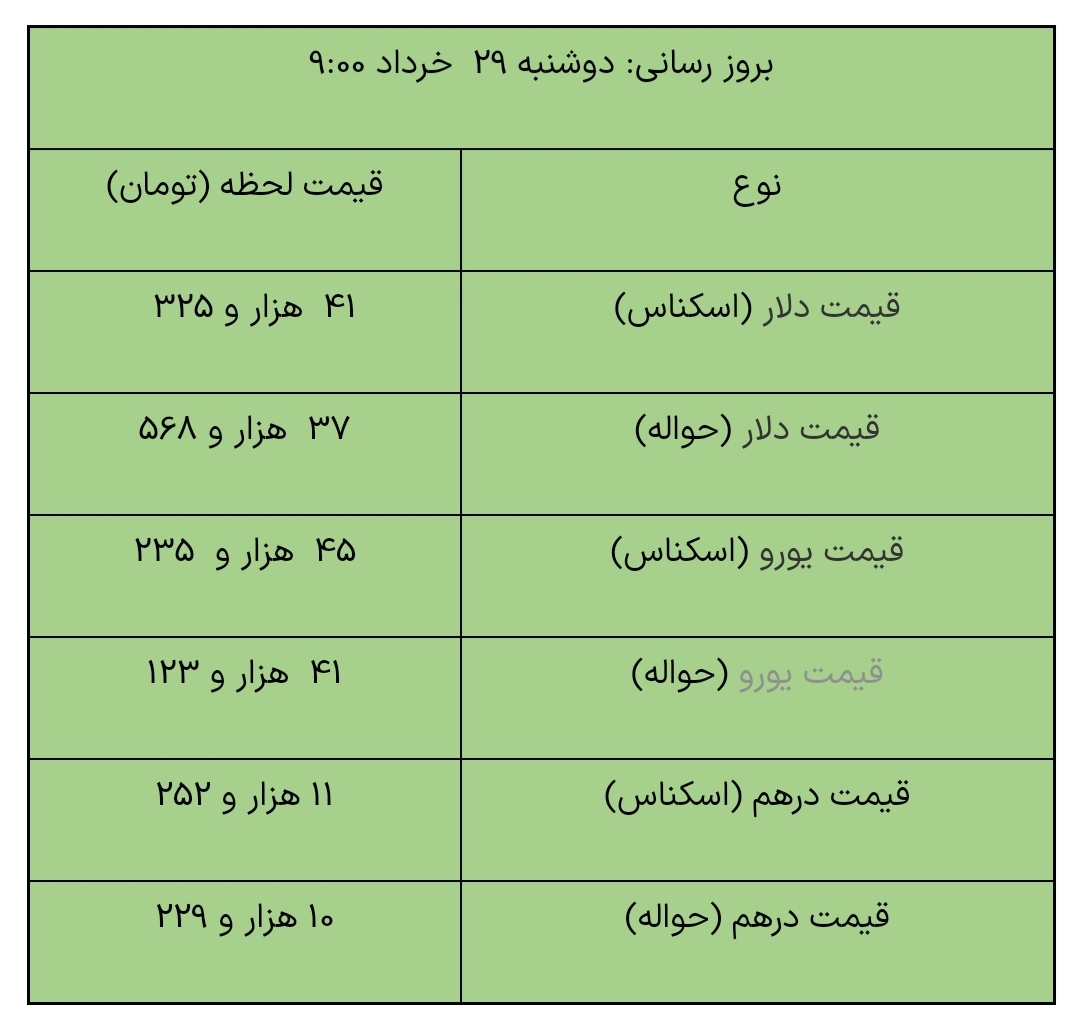 قیمت دلار مبادله ای