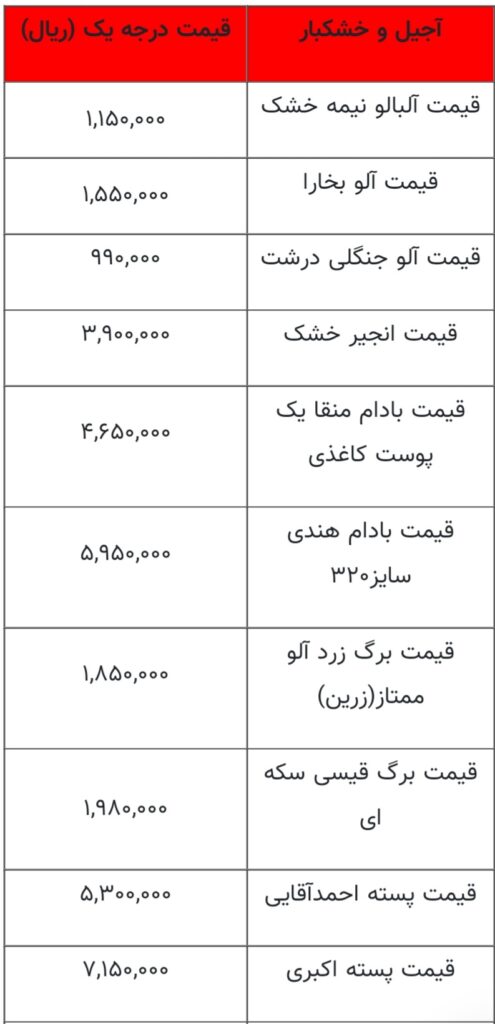 قیمت آجیل