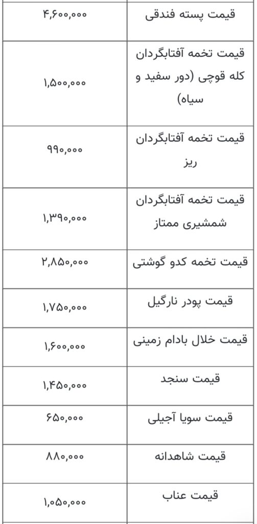 قیمت آجیل