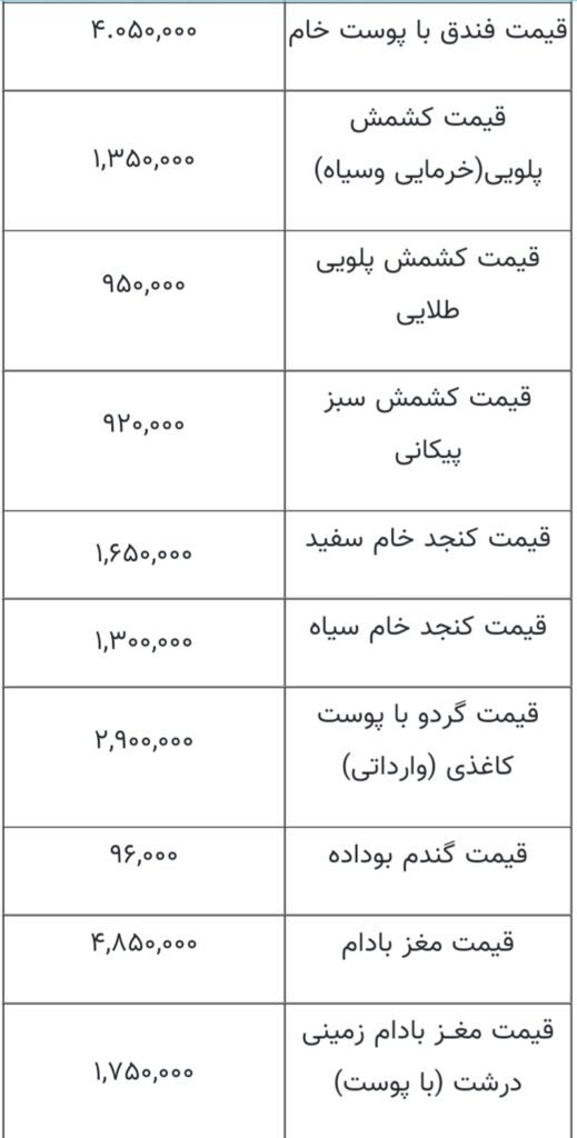 قیمت آجیل