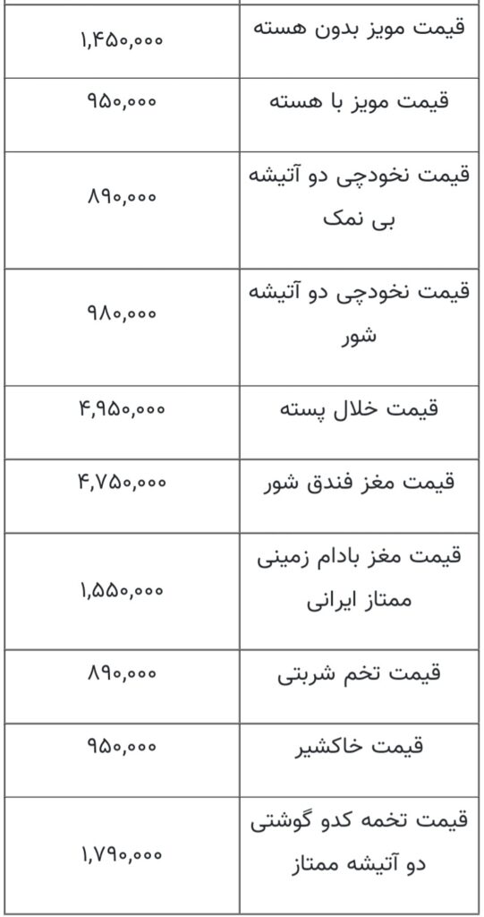 قیمت آجیل