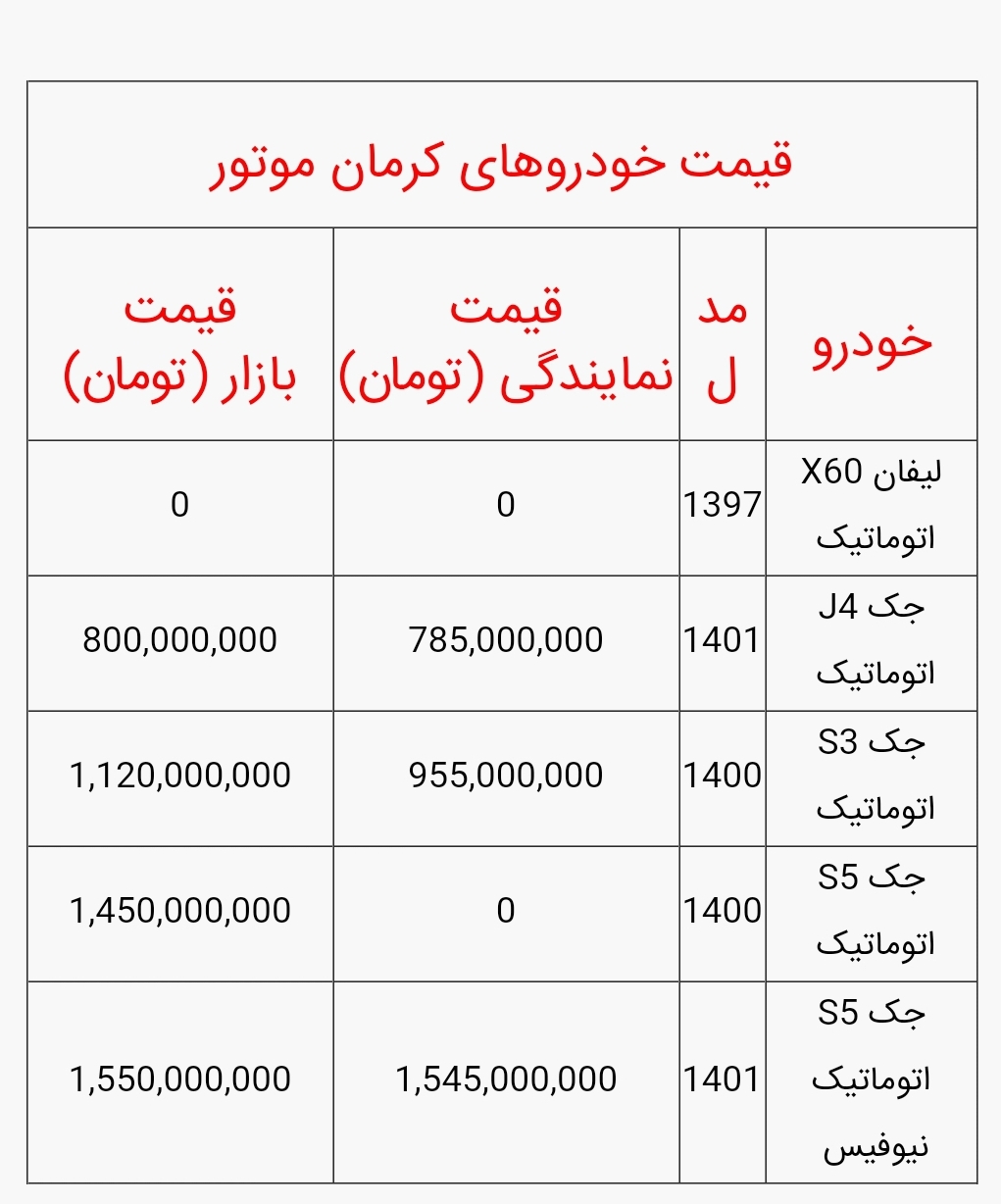 قیمت خودرو های کرمان موتور