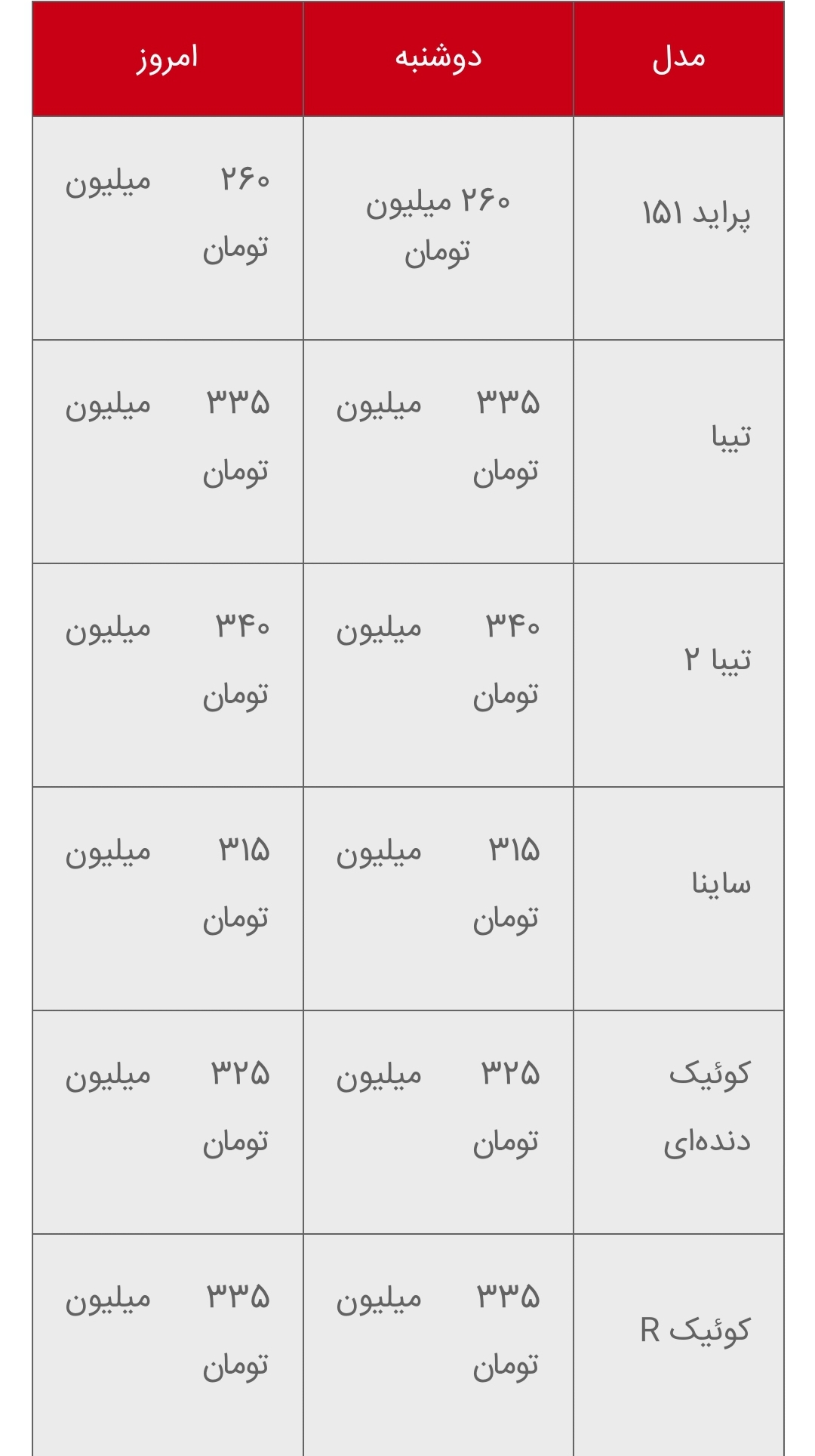 قیمت محصولات سایپا 