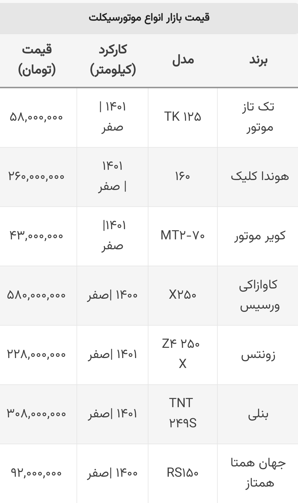 پرفروش ترین موتورسیکلت های داخلی و خارجی چند؟+ جدول