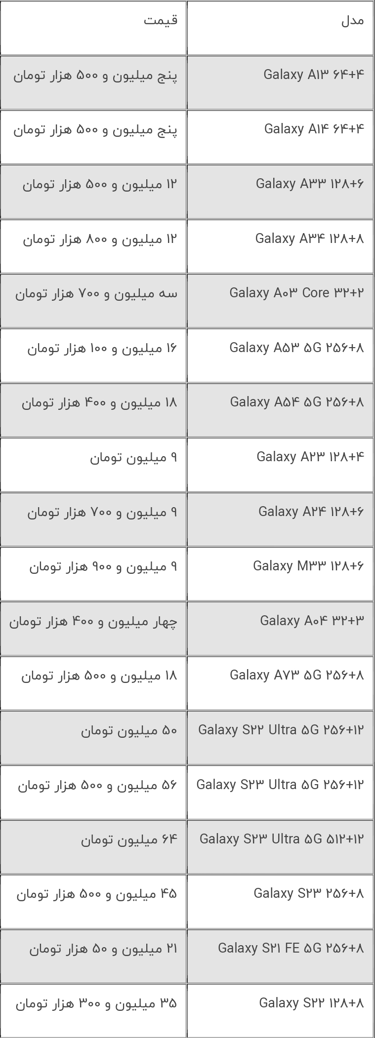 قیمت روز انواع گوشی سامسونگ/ سه شنبه ۱۶ خرداد