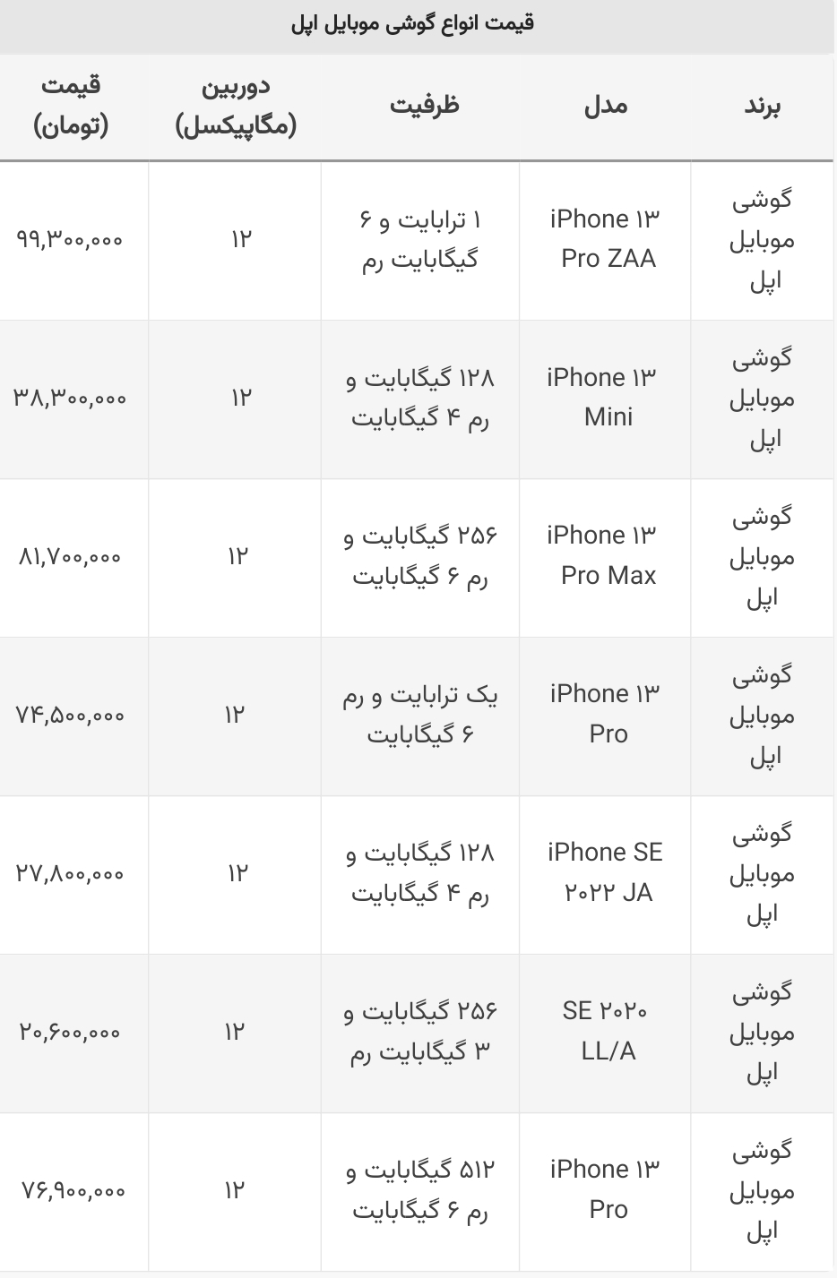 قیمت روز انواع گوشی های آیفون/ ۱۶ خرداد ۱۴۰۲