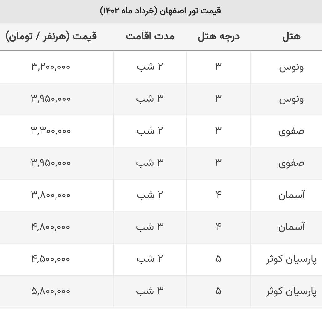 با دو سال پول یارانه به کجا می توانید سفر کنید؟+ جدول قیمت