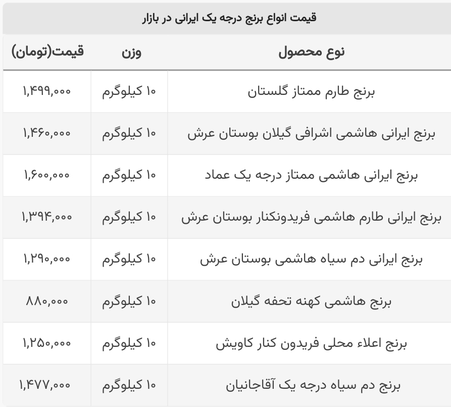 جدیدترین قیمت انواع برنج ایرانی در بازار+ جدول