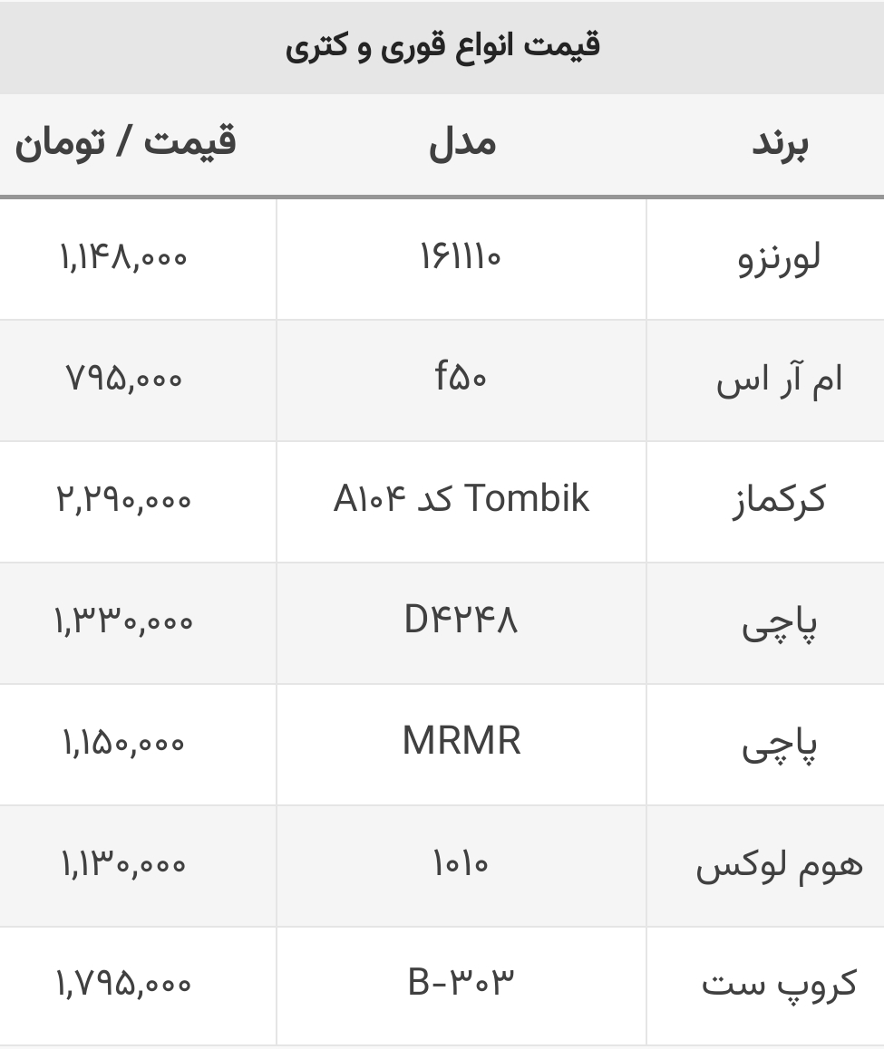 قیمت قوری و کتری های لاکچری در بازار+ جدول