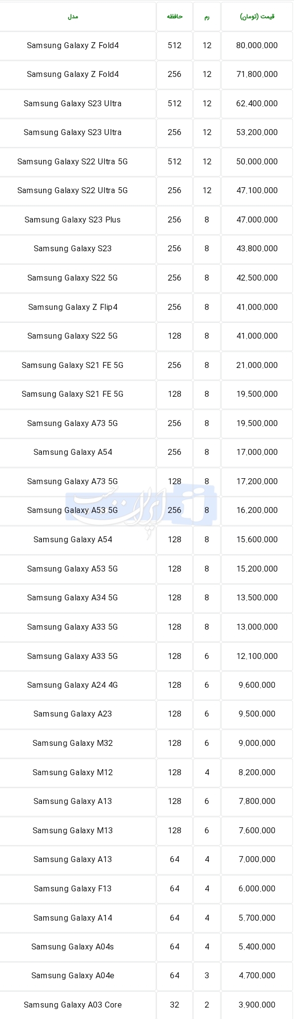 قیمت روز انواع گوشی سامسونگ 